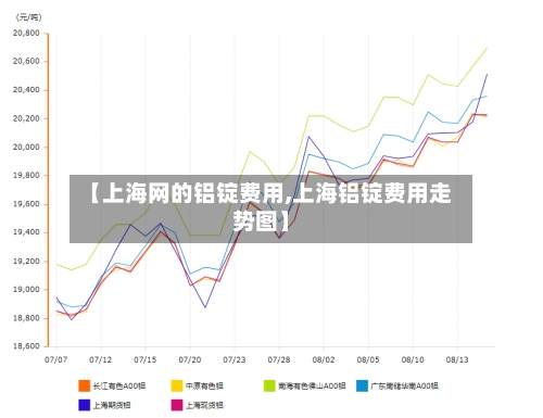 【上海网的铝锭费用,上海铝锭费用走势图】-第1张图片