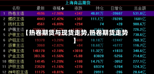 【热卷期货与现货走势,热卷期货走势】-第1张图片