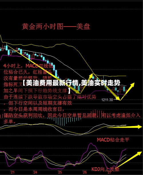 【美油费用最新行情,美油实时走势】-第1张图片
