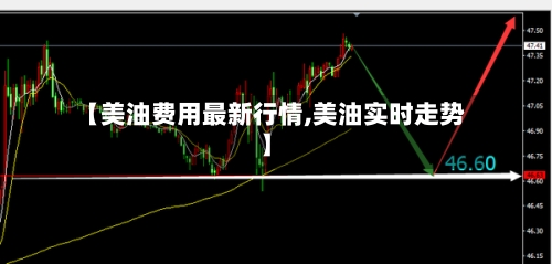 【美油费用最新行情,美油实时走势】-第2张图片
