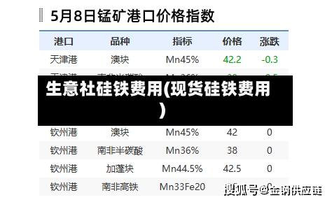 生意社硅铁费用(现货硅铁费用)-第1张图片