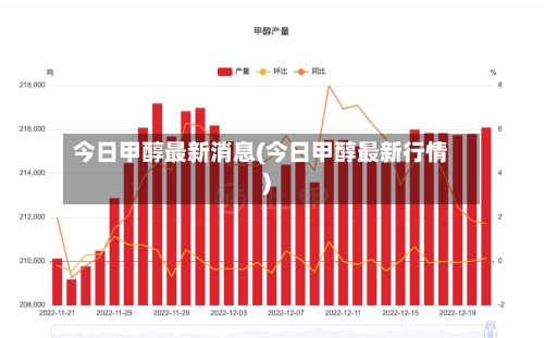 今日甲醇最新消息(今日甲醇最新行情)-第1张图片