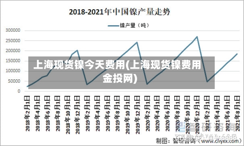 上海现货镍今天费用(上海现货镍费用金投网)-第1张图片