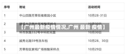 【广州最新疫情情况,广州 最新 疫情】-第1张图片