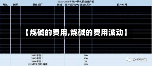 【烧碱的费用,烧碱的费用波动】-第1张图片
