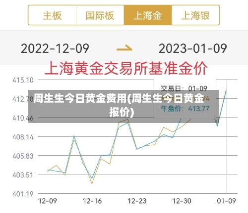 周生生今日黄金费用(周生生今日黄金报价)-第1张图片