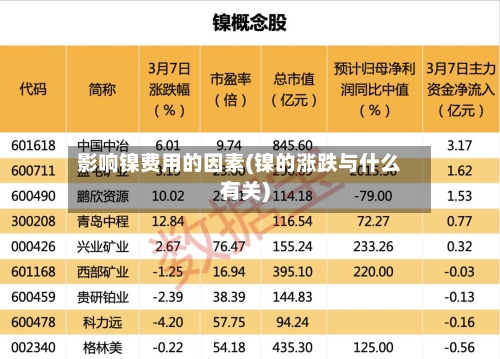 影响镍费用的因素(镍的涨跌与什么有关)-第1张图片
