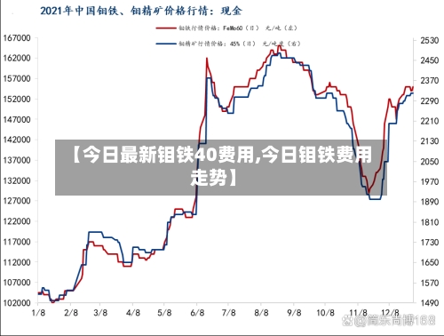 【今日最新钼铁40费用,今日钼铁费用走势】