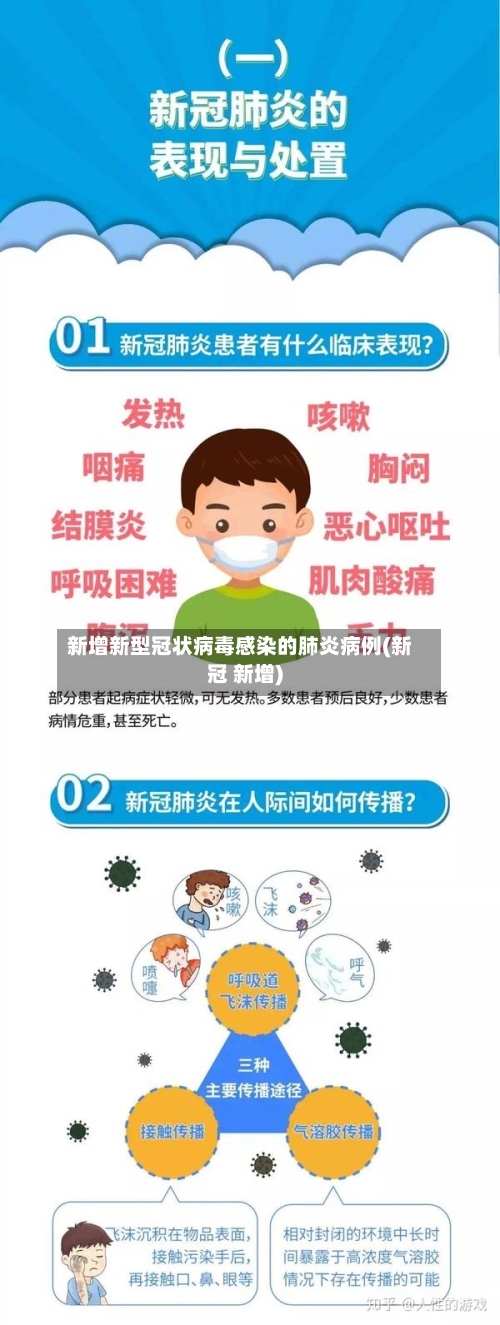 新增新型冠状病毒感染的肺炎病例(新冠 新增)-第1张图片