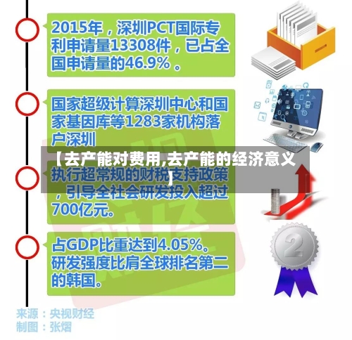 【去产能对费用,去产能的经济意义】-第1张图片
