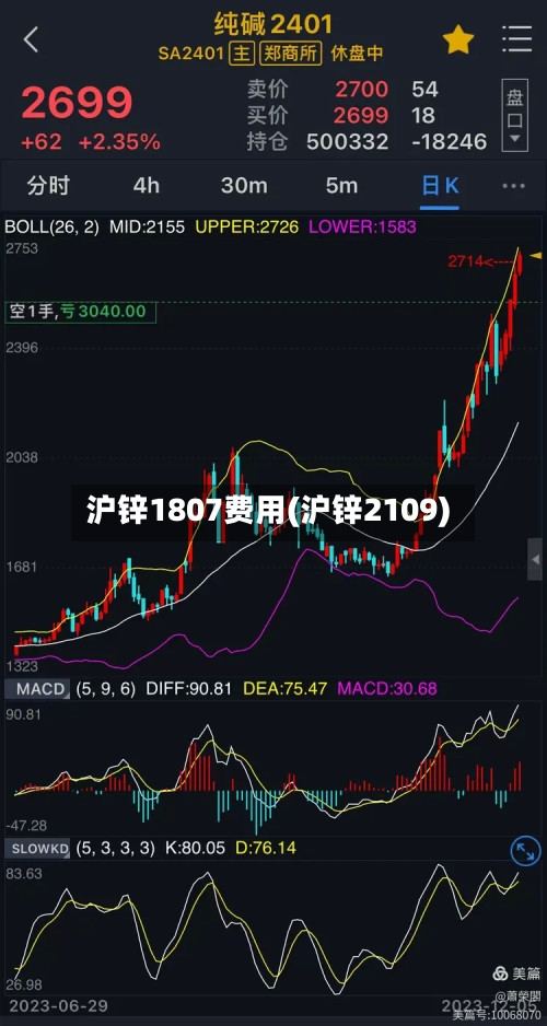 沪锌1807费用(沪锌2109)-第1张图片