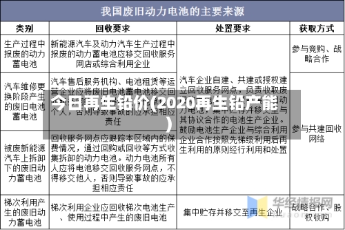 今日再生铅价(2020再生铅产能)-第1张图片