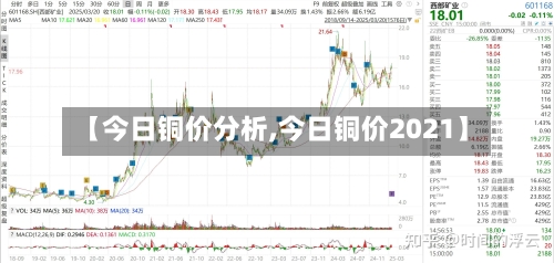 【今日铜价分析,今日铜价2021】-第1张图片