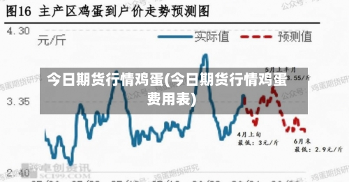 今日期货行情鸡蛋(今日期货行情鸡蛋费用表)-第1张图片