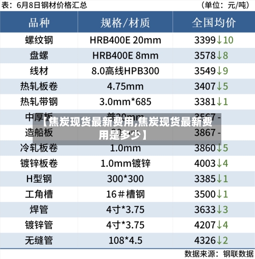 【焦炭现货最新费用,焦炭现货最新费用是多少】-第1张图片
