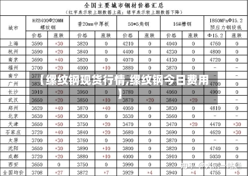 【缧纹钢现货行情,缧纹钢今日费用】-第1张图片