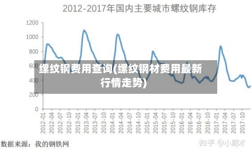 缧纹钢费用查询(缧纹钢材费用最新行情走势)-第1张图片