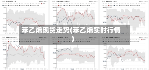 苯乙烯现货走势(苯乙烯实时行情)-第1张图片