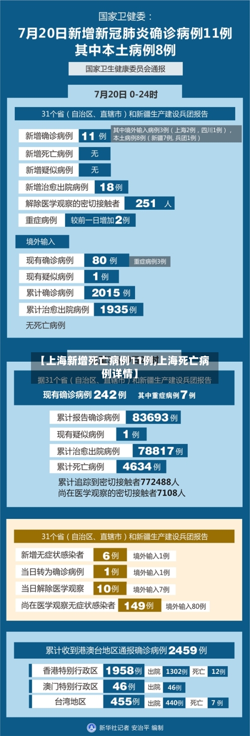 【上海新增死亡病例11例,上海死亡病例详情】-第2张图片