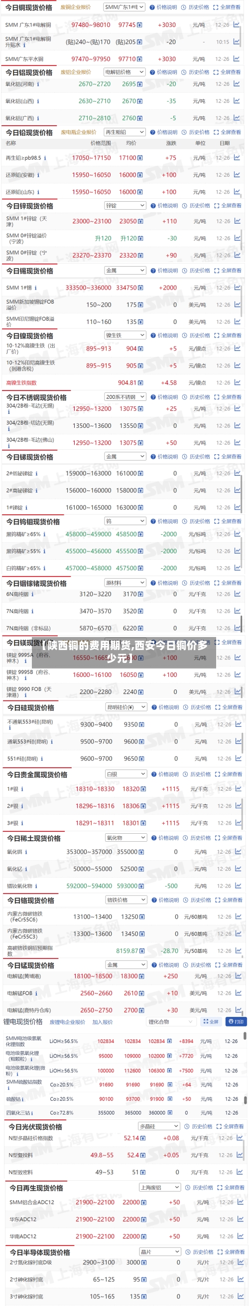 【陕西铜的费用期货,西安今日铜价多少元】-第2张图片