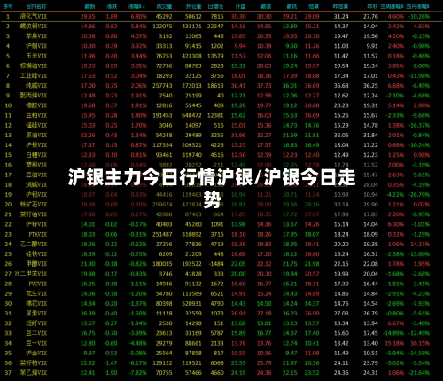 沪银主力今日行情沪银/沪银今日走势-第1张图片