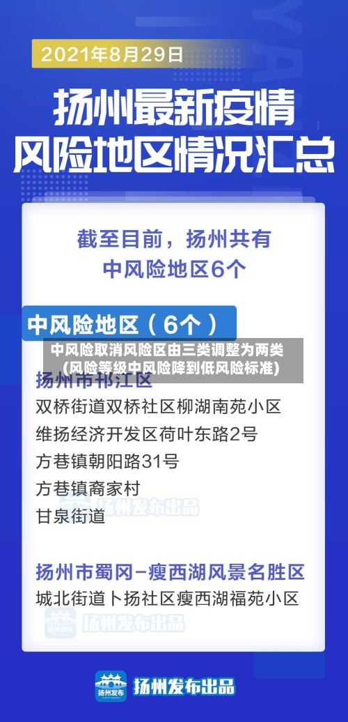中风险取消风险区由三类调整为两类(风险等级中风险降到低风险标准)-第1张图片