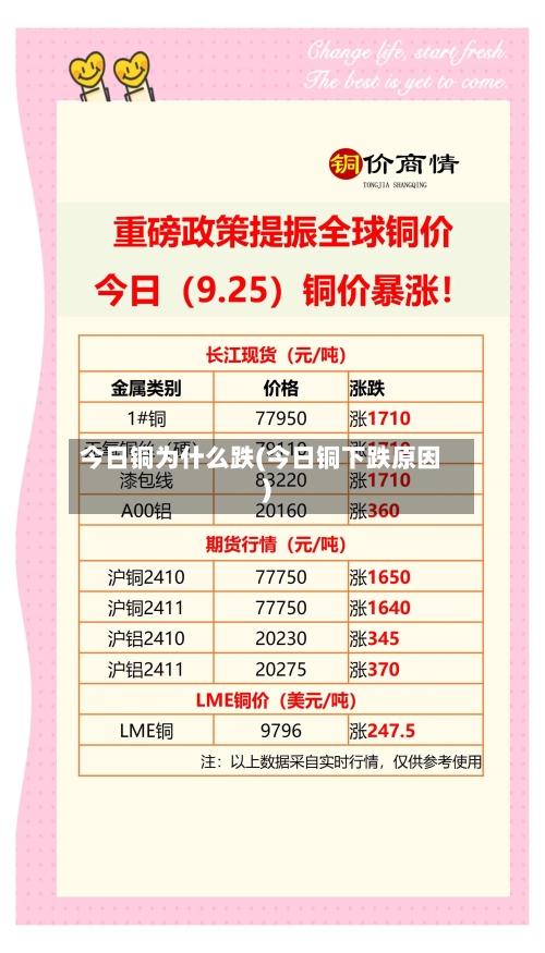 今日铜为什么跌(今日铜下跌原因)-第1张图片