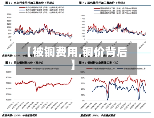 【被铜费用,铜价背后】