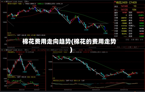 棉花费用走向趋势(棉花的费用走势)-第2张图片