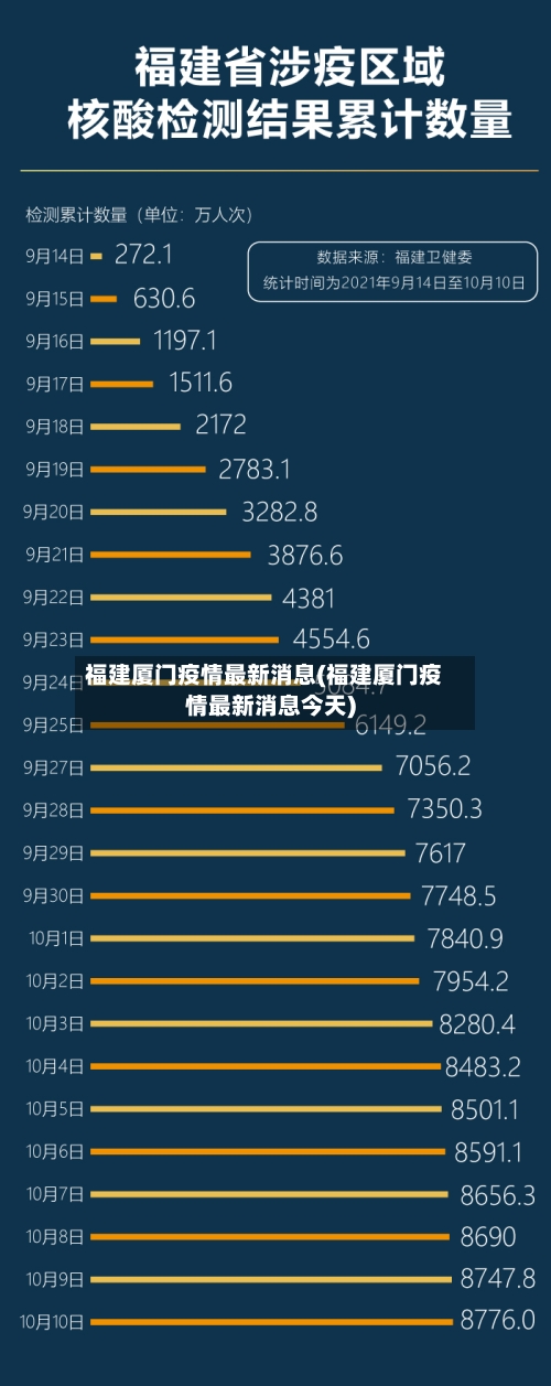 福建厦门疫情最新消息(福建厦门疫情最新消息今天)-第1张图片