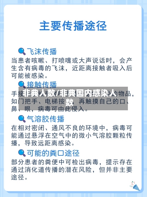 非典人数/非典国内感染人数-第1张图片
