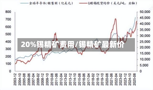 20%锡精矿费用/锡精矿最新价-第3张图片