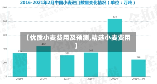 【优质小麦费用及预测,精选小麦费用】-第3张图片