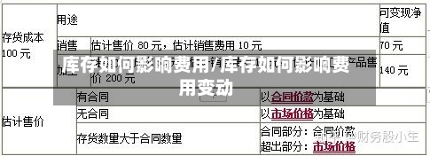 库存如何影响费用/库存如何影响费用变动-第2张图片