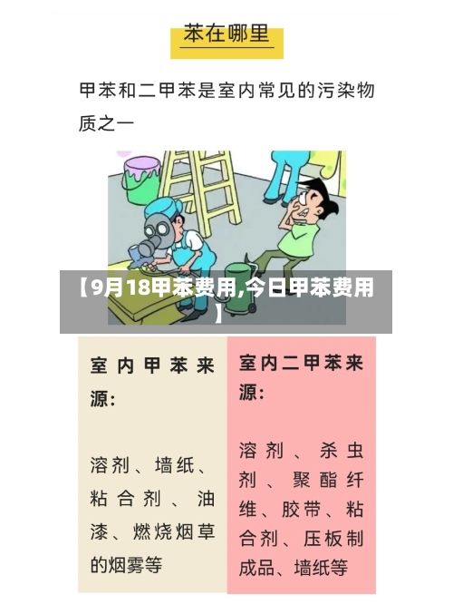 【9月18甲苯费用,今日甲苯费用】