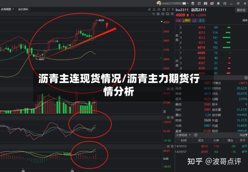 沥青主连现货情况/沥青主力期货行情分析-第2张图片
