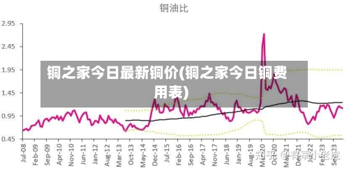 铜之家今日最新铜价(铜之家今日铜费用表)-第1张图片