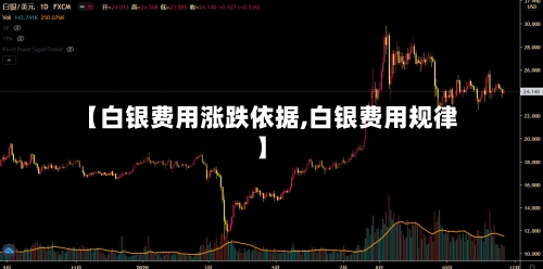 【白银费用涨跌依据,白银费用规律】
