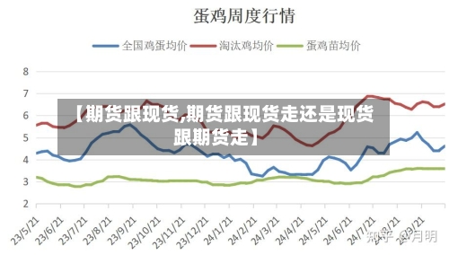 【期货跟现货,期货跟现货走还是现货跟期货走】-第2张图片