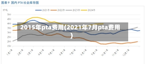 2015年pta费用(2021年7月pta费用)