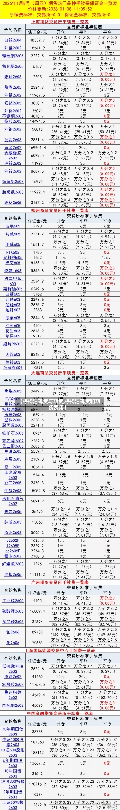 【棕榈油现货与期货,棕榈油现货和期货费用】