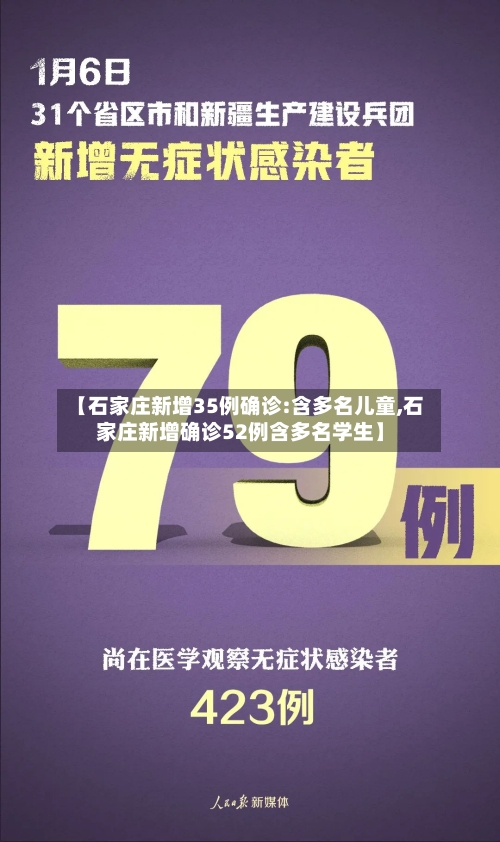 【石家庄新增35例确诊:含多名儿童,石家庄新增确诊52例含多名学生】-第1张图片