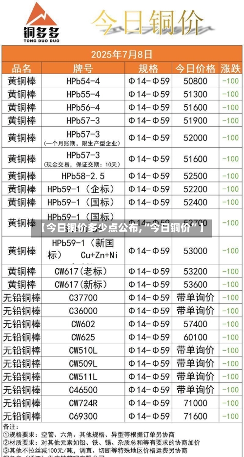 【今日铜价多少点公布,“今日铜价”】