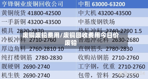 废铜废铅费用/废铜回收费用今日价废铅-第1张图片