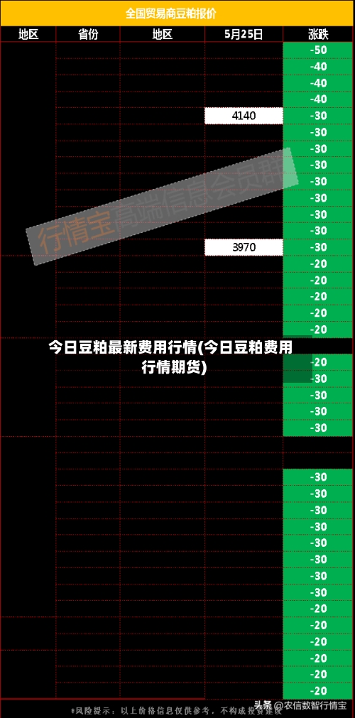 今日豆粕最新费用行情(今日豆粕费用行情期货)-第2张图片