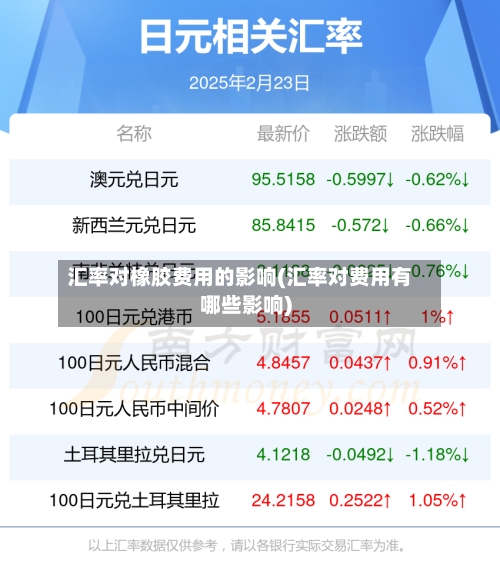 汇率对橡胶费用的影响(汇率对费用有哪些影响)-第3张图片