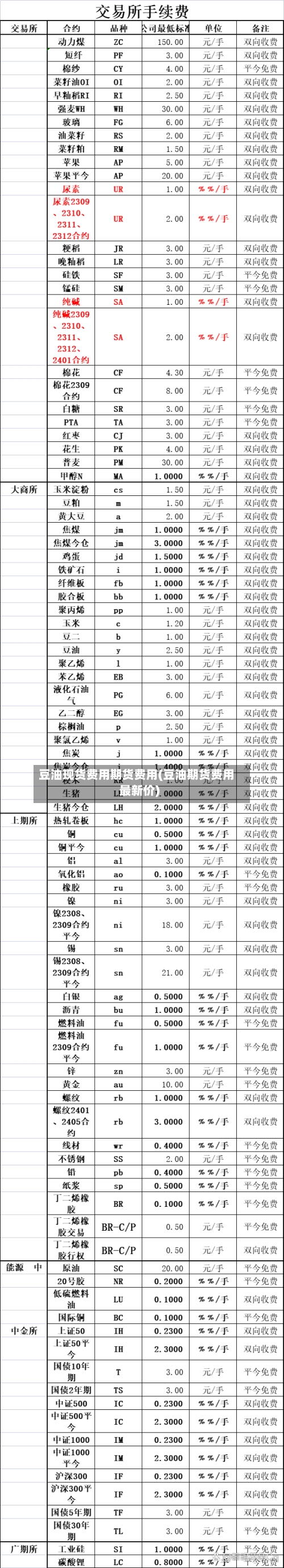 豆油现货费用期货费用(豆油期货费用最新价)-第1张图片