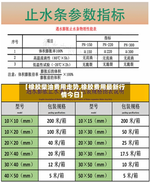 【橡胶柴油费用走势,橡胶费用最新行情今日】-第2张图片