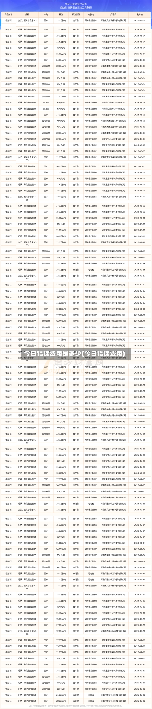 今日铝锭费用是多少(今日铝锭费用)-第1张图片