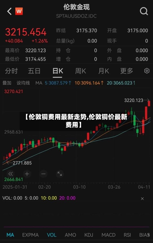 【伦敦铜费用最新走势,伦敦铜价最新费用】-第1张图片